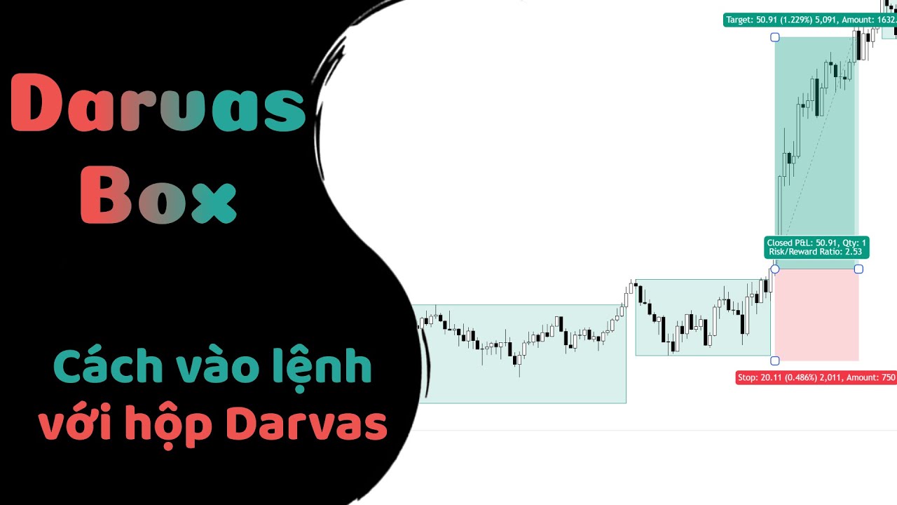 Backtest vào lệnh với hộp Darvas - YouTube