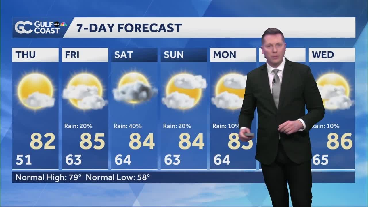 Warmer weather returns Wednesday as high fire danger remains in Southwest Florida