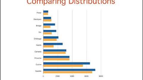 Graphing Qualitative Data