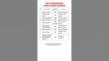 Top Government Steel Plants in India | Year, Location, and More #india  #education