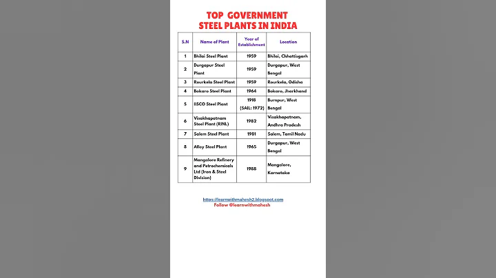 Top Government Steel Plants in India | Year, Location, and More #india  #education