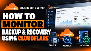 How to Monitor Backup and Recovery Using Cloudflare | Step-by-Step Guide