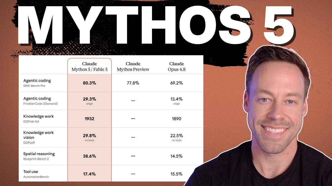 Claude Fable 5 and Mythos 5: What Actually Changed