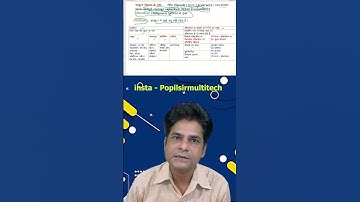 Rscit Chapter-1- part-2 Theory Class !1 popil sir multitech computers #rscitcomputercourse #viral