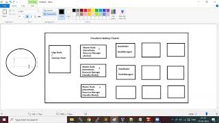 Introduction to Apache Oozie | Hadoop | Part 4