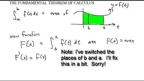 The Fundamental Theorem of Calculus