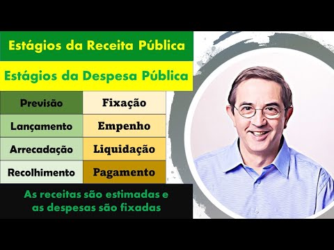 Estágios da receita.