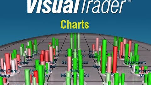 VisualTrader Charts