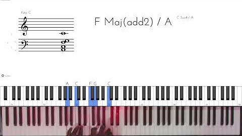 Gospel piano Talk music ideas in Key of C major🎼🎶