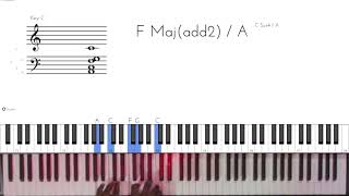 Gospel piano Talk music ideas in Key of C major🎼🎶
