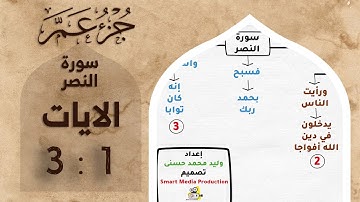 حفظ جزء عم | بالخرائط الذهنية | سورة النصر #حفظ_القرآن_الكريم