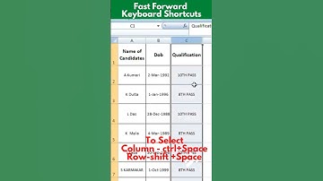 Shortcuts Column and Row || CTRL + Space  || SHIFT + Space # shorts #excelformula