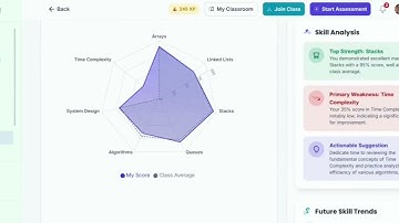EduSense AI | Solvio AI Hackathon Project 2025