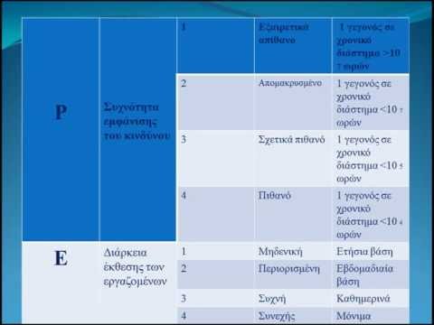 Βίντεο: Αίσθηση κινδύνου και ασφάλειας