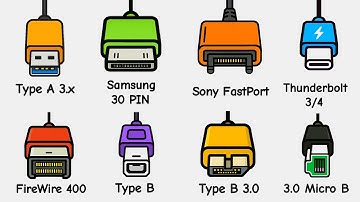 Every Types Of USB & Data Cable Explained Under 4 Minutes