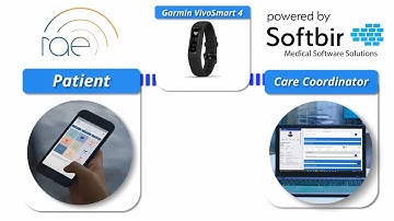 RAE Health - Garmin Vivosmart 4 and RAE App Setup by Softbir