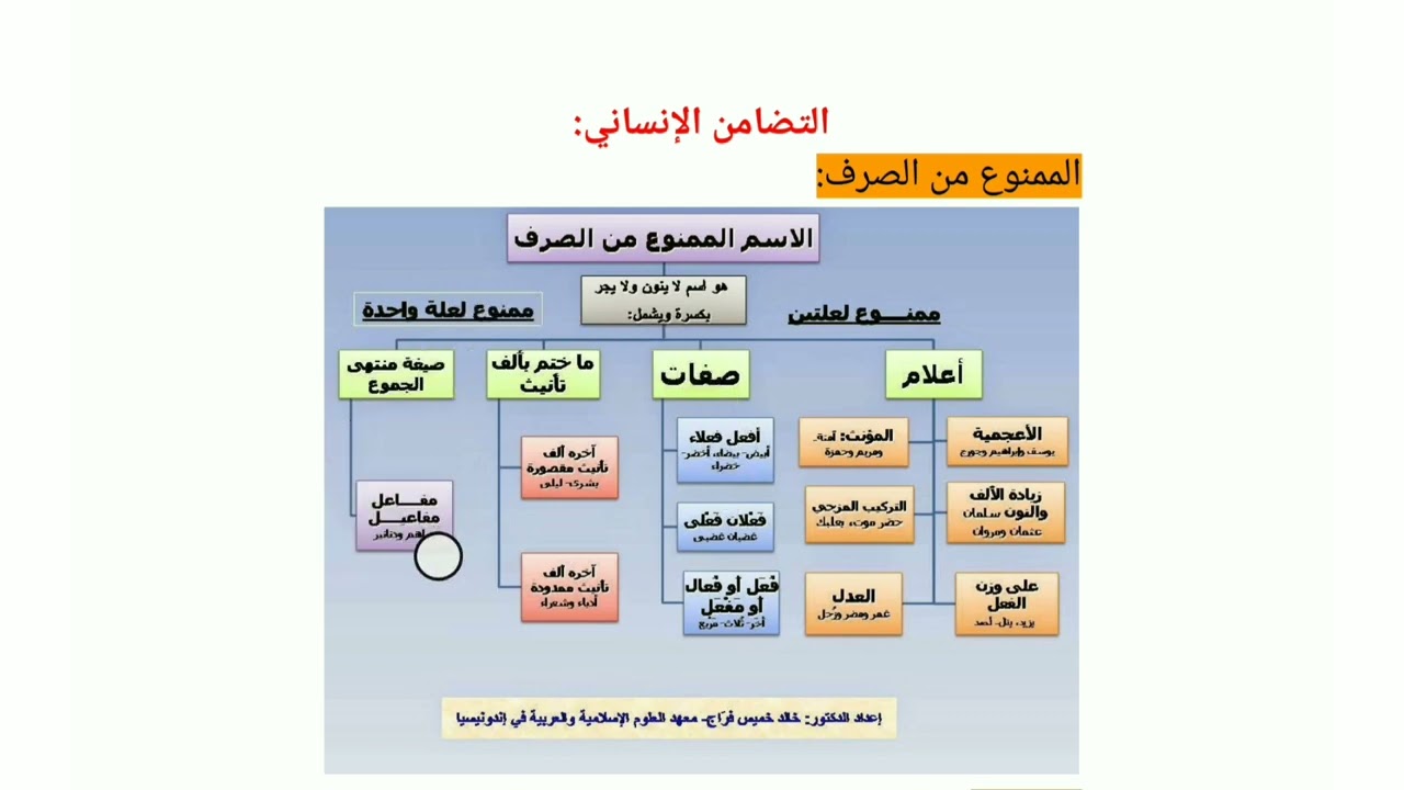 ملخص التضامن الإنساني لغة عربية سنة رابعة متوسط.