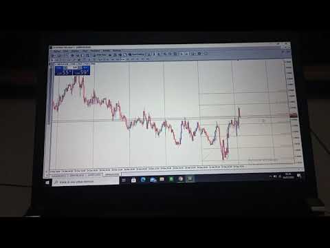 analisis GbpAud