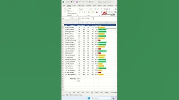 Bar Chart Using In-Build Font with REPT() #tips #excel #short #short #shortvideo #shortsvideo #how