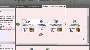XSOL InOrder 5:  Process Execution Integration