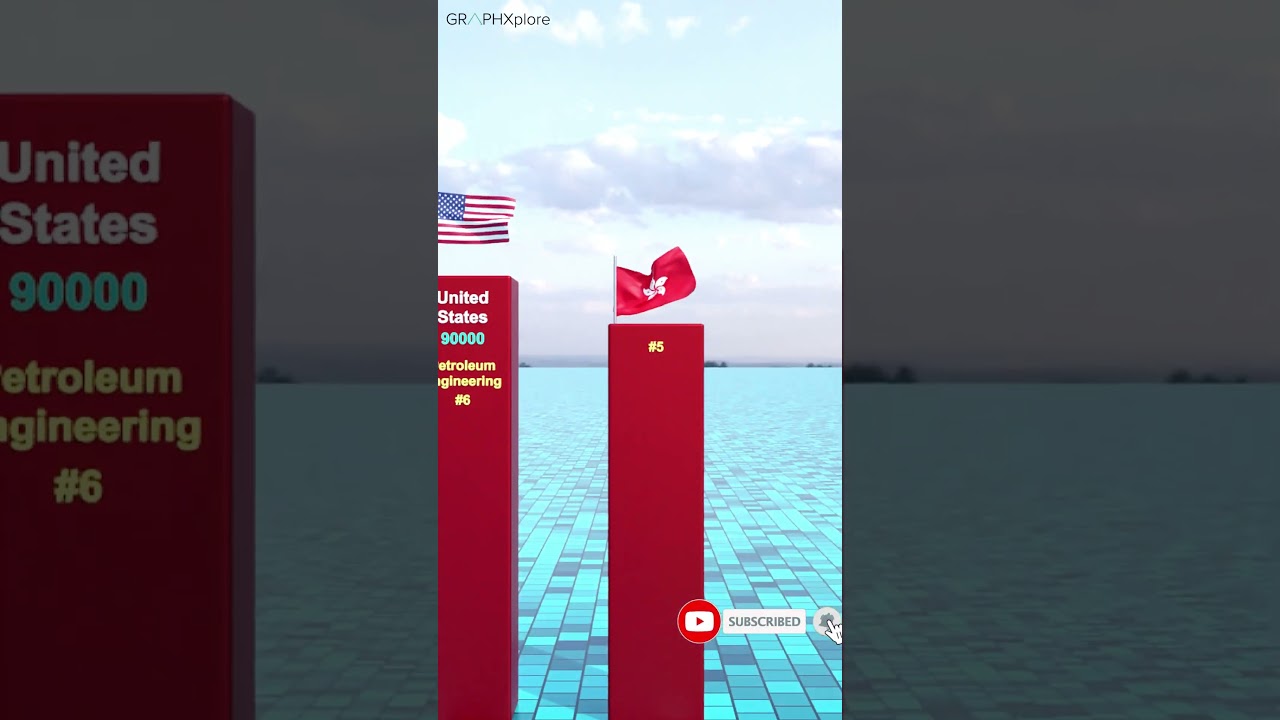 Top 10 Highest Paying Countries for Engineers in 2024 💰 | Best Salaries & Jobs