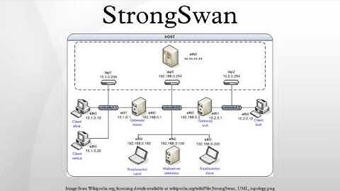 StrongSwan