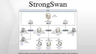 StrongSwan
