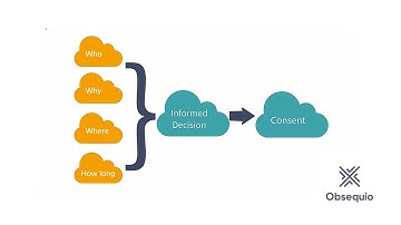 Consent under GDPR