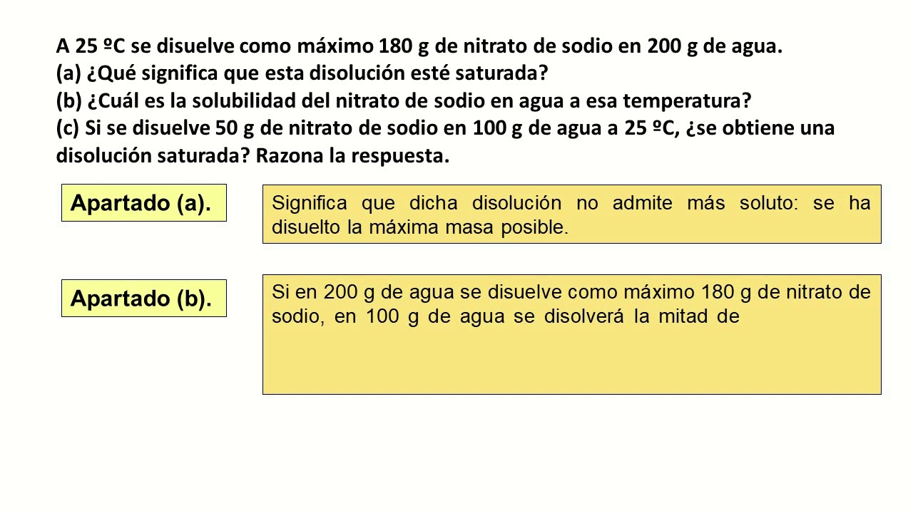 Magnético construir Empresario disolucion nitrato de potasio en agua