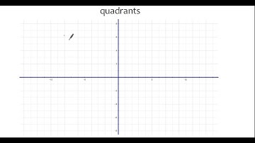 Coordinate Plane Vocab