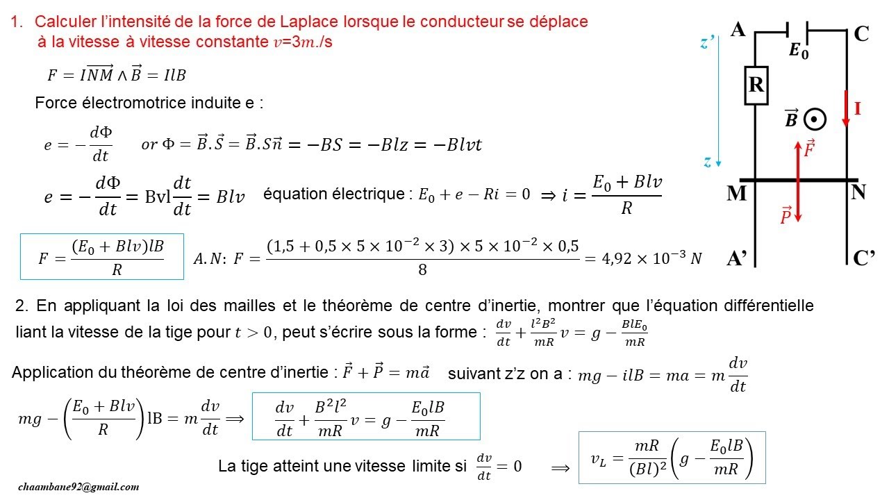 La Place Rails Problème N⁰3 rails de Laplace verticaux avec générateur - YouTube