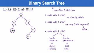 Binary search  trees - insertion &amp; Deletion |Data structures and algorithms