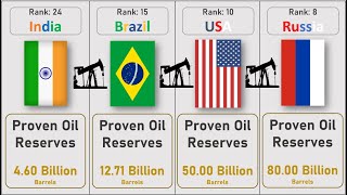 Proven Oil Reserves 2024