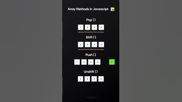 Some Array Methods in Javascript #javascript #array #webdevelopment #programming #coding #web