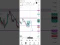 #tradingpsychology #Bitcoin #BTC #tradingvideo #viralvideo