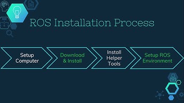 ROS installation Procedure