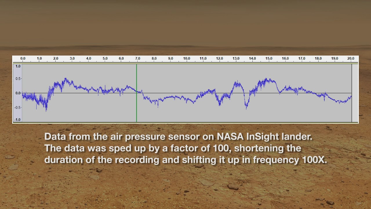 Модуль InSight «услышал» марсианский ветер. Как звучит Марс? Фото.