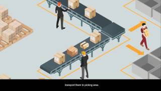 Logistics Management with CHAINWAY HHT screenshot 1