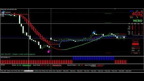 MT4 software for Indian Stock Market | MetaTrader 4 buy sell Indicator | Crude oil trading strategy