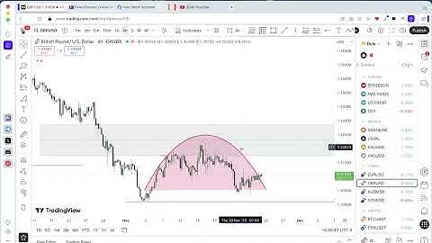 +3.8R FOREX TRADE | DAY TRADING USING ICT CONCEPTS