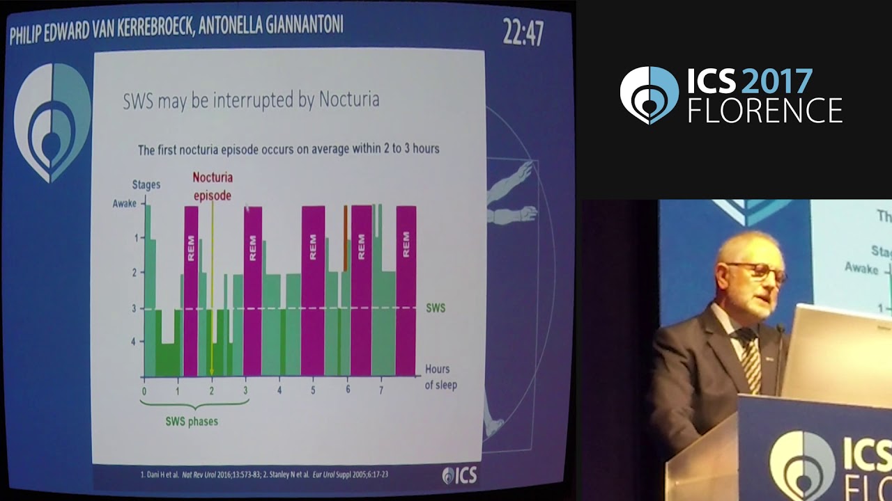 Spotlight On: Nocturia and Sleep Disruption: The C