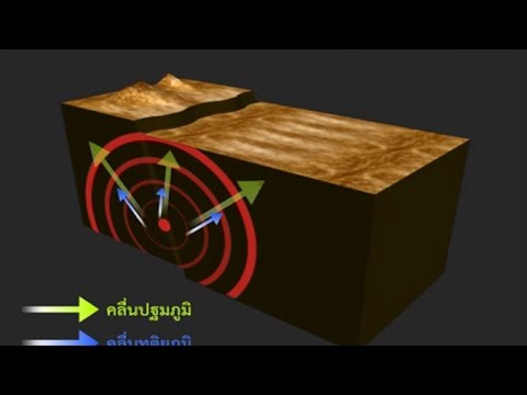 วีดีโอ: เกิดอะไรขึ้นที่ศูนย์กลางของแผ่นดินไหว?