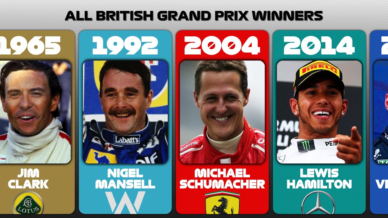 All British Grand Prix Winners 19502023 YouTube