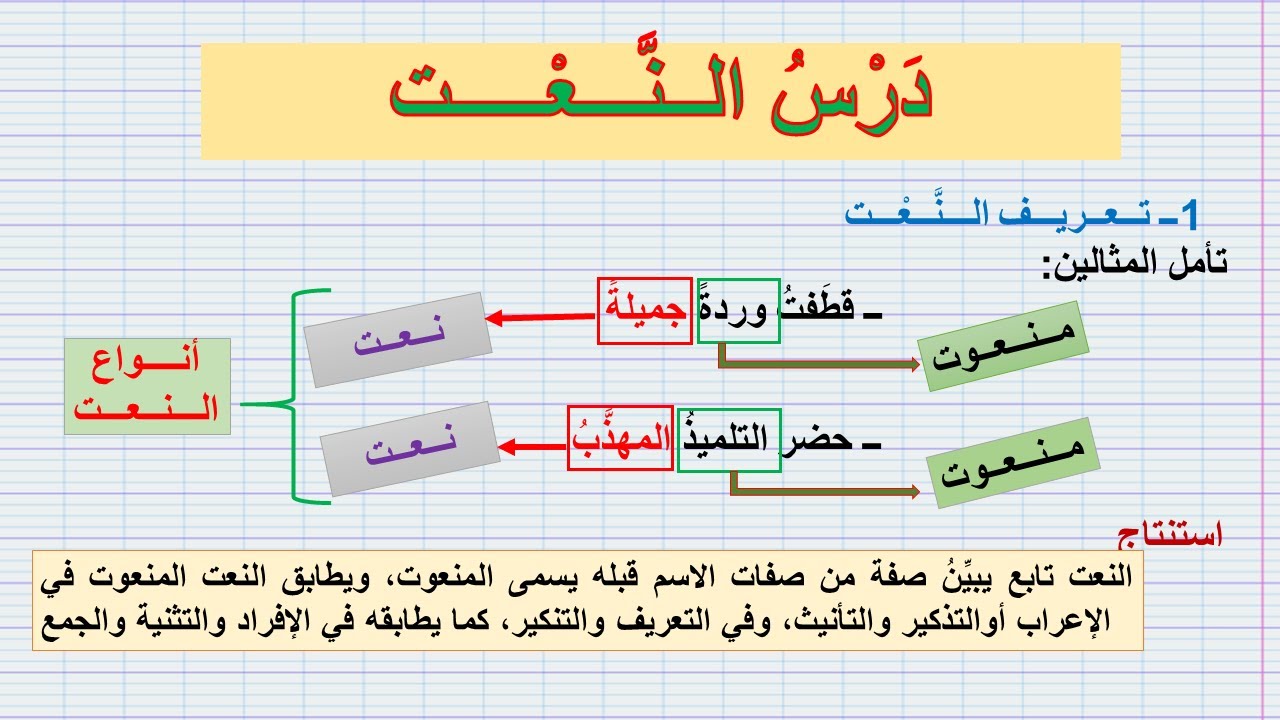 درسُ الــنَّــعــت: مفهومه وأنواعه مع تمارين تطبيقة/ شرح واضح بأمثلة بسيطة (للثانية إعدادي)