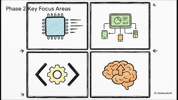 AI Now  A 20 Week Journey