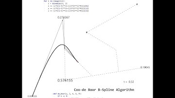 B-Spline Construction