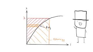 electromechanical energy conversion