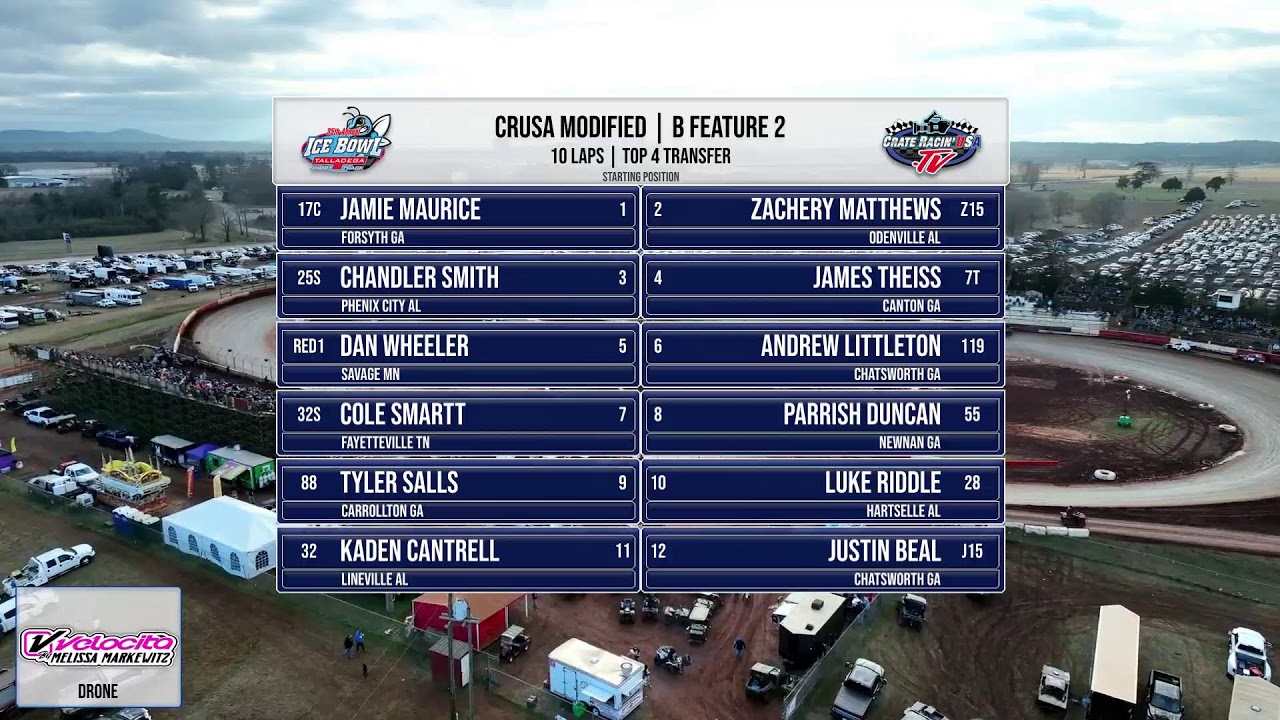 35th Annual Ice Bowl | Talladega Short Track | Championship Saturday