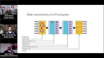 P4: Progressing Past Previous Programmable Network Paradigms (Aaron Glenn)