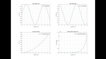 Part _ II Matlab- Plotting